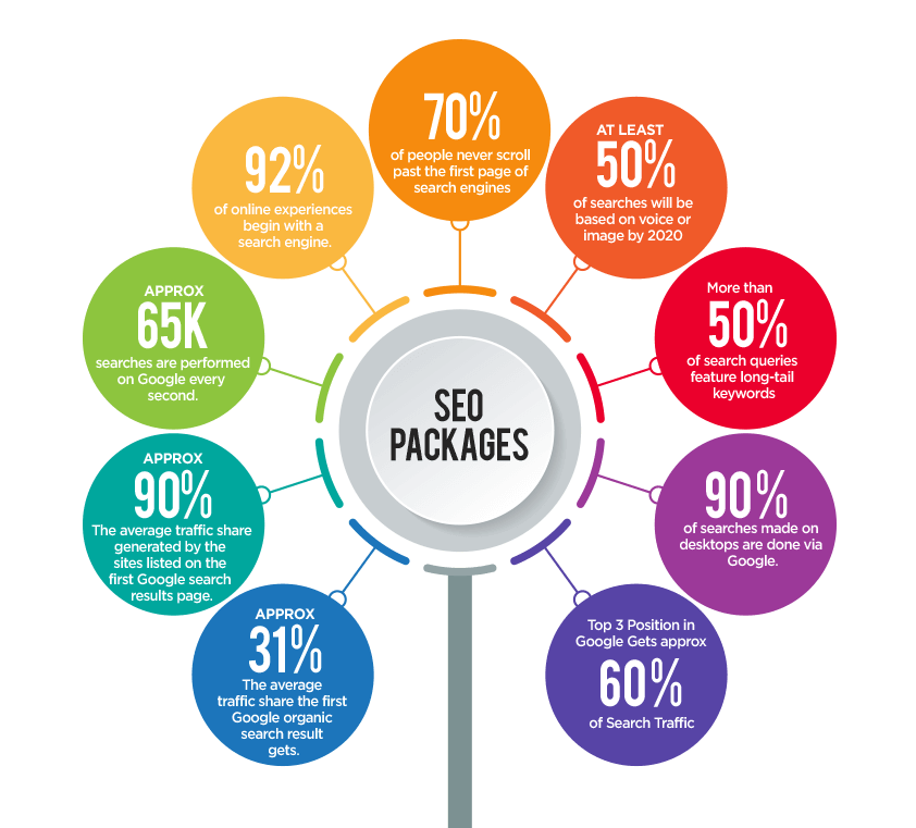 Search Engine Optimization